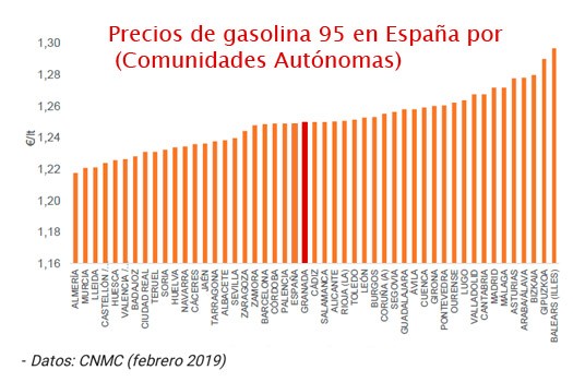 Apps De M Vil Para Localizar Las Gasolineras M S Baratas