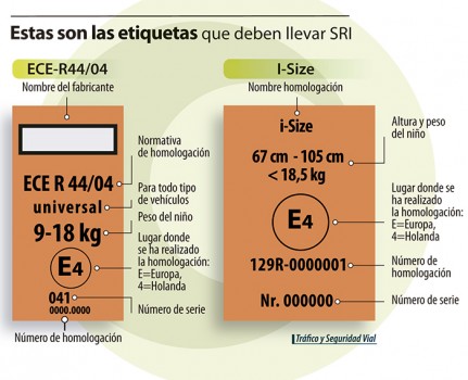 Alzadores infantiles con respaldo obligatorios para el coche: te contamos  en qué casos